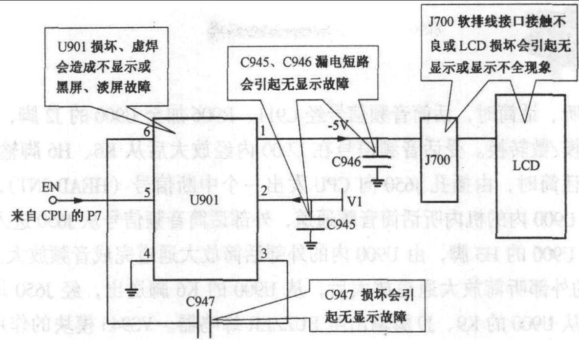 1.4 顯示電路故障點排除圖解